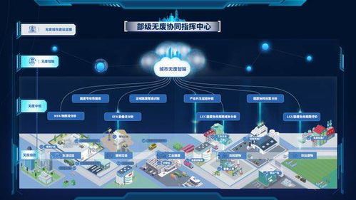 從環(huán)衛(wèi)到無廢 伏泰科技的順勢(shì)破局之路