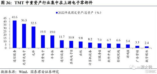 順勢科技 把握創(chuàng)新周期中的投資邏輯