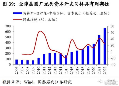 科技投資 創(chuàng)新順勢(shì)而為，周期逆向布局的四象限法則